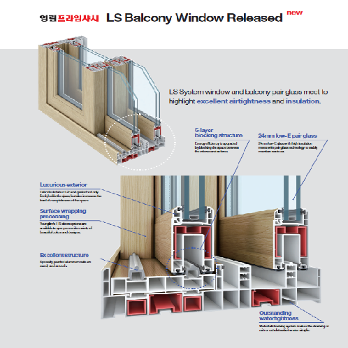 PVC Sash | Window frame, Windowsill, Window ledge, Sash, PVC, PVC Profile
