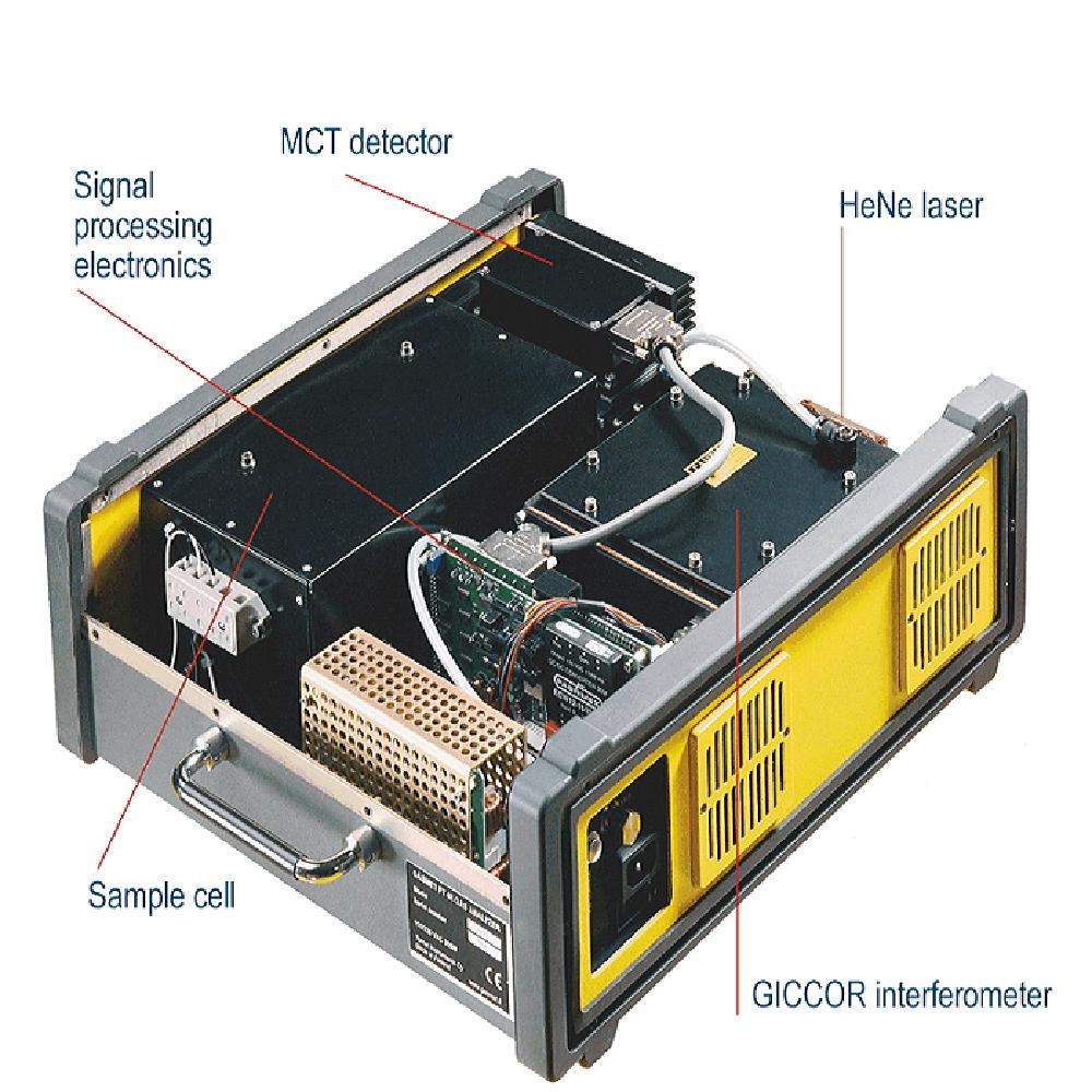 Portable FTIR Multigas Analyzer