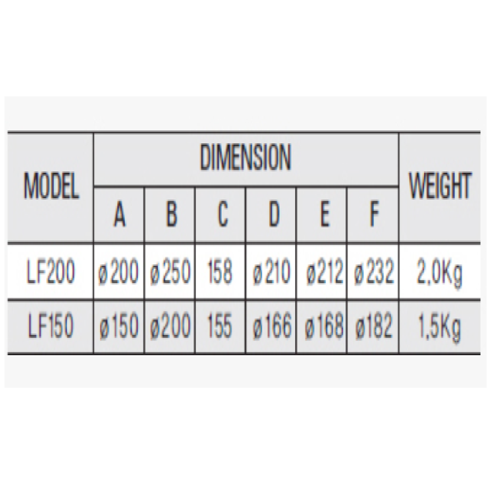 Indicator LF-150, 200A (Flush Type)