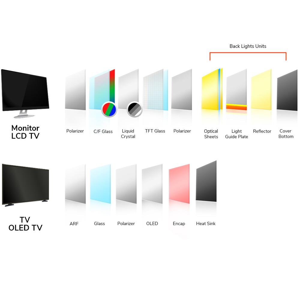 Georimtech Display parts